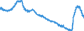 Indicator: Effective interest rates of German banks / New business / Revolving loans and overdrafts, convenience and extended credit card debt to households / SUD186