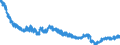 Indicator: New business (volumes) of German banks / Revolving loans and overdrafts, convenience and extended credit card debt to households / SUD286