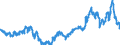Indicator: Effective interest rates of German banks / New business / Loans for consumption to households with a floating rate or an initial rate fixation up to 1 year / SUD113