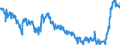 Indicator: Effective interest rates of German banks / New business / Loans for consumption to households with an initial rate fixation of over 1 year and up to 5 years / SUD114
