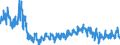 Indicator: New business (volumes) of German banks / Loans for consumption to households with an initial rate fixation of over 1 year and up to 5 years / SUD214