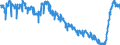 Indicator: Effective interest rates of German banks / New business / Loans for consumption to households with an initial rate fixation of over 5 years / SUD115