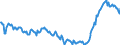 Indicator: Effective interest rates of German banks / New business renegotiated loans / Loans for consumption to households / SUD188