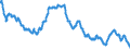 Indicator: Lending rates of banks / Mortgage loans secured by residential real estate with interest rates fixed for 2 years, effective interest rate / Average interest rate / SU0040
