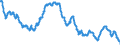 Indicator: Lending rates of banks / Mortgage loans secured by residential real estate with interest rates fixed for 2 years, effective interest rate / Lowest rate of spread / SU0041