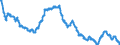 Indicator: Lending rates of banks / Mortgage loans secured by residential real estate with interest rates fixed for 2 years, effective interest rate / Highest rate of spread / SU0042