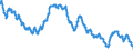 Indicator: Lending rates of banks / Mortgage loans secured by residential real estate with interest rates fixed for 5 years, effective interest rate / Average interest rate / SU0043