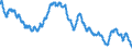 Indicator: Lending rates of banks / Mortgage loans secured by residential real estate with interest rates fixed for 5 years, effective interest rate / Lowest rate of spread / SU0044