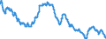 Indicator: Lending rates of banks / Mortgage loans secured by residential real estate with interest rates fixed for 5 years, effective interest rate / Highest rate of spread / SU0045