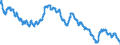Indicator: Lending rates of banks / Mortgage loans secured by residential real estate with interest rates fixed for 10 years, effective interest rate / Average interest rate / SU0046