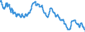 Indicator: Lending rates of banks / Mortgage loans secured by residential real estate with interest rates fixed for 10 years, effective interest rate / Lowest rate of spread / SU0047