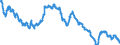 Indicator: Lending rates of banks / Mortgage loans secured by residential real estate with interest rates fixed for 10 years, effective interest rate / Highest rate of spread / SU0048