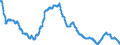 Indicator: Lending rates of banks / Mortgage loans secured by residential real estate with variable interest rates, effective interest rate / Average interest rate / SU0049