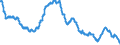 Indicator: Lending rates of banks / Mortgage loans secured by residential real estate with variable interest rates, effective interest rate / Lowest rate of spread / SU0050