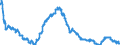 Indicator: Lending rates of banks / Mortgage loans secured by residential real estate with variable interest rates, effective interest rate / Highest rate of spread / SU0051