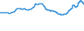 Indicator: Lending rates of banks / Mortgage loans secured by residential real estate, all types of interest rate agreements, effective interest rate / Average interest rate / SU0010