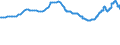 Indicator: Lending rates of banks / Mortgage loans secured by residential real estate, all types of interest rate agreements, effective interest rate / Lowest rate of spread / SU0011