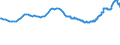 Indicator: Lending rates of banks / Mortgage loans secured by residential real estate, all types of interest rate agreements, effective interest rate / Highest rate of spread / SU0012
