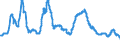 Indikator: Habenzinsen Banken / Festgelder mit vereinbarter Laufzeit von 1 Monat, von 50.000 EUR bis unter 500.000 EUR / Untergrenze der Streubreite / SU0017