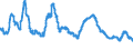 Indikator: Habenzinsen Banken / Festgelder mit vereinbarter Laufzeit von 1 Monat, von 50.000 EUR bis unter 500.000 EUR / Obergrenze der Streubreite / SU0018