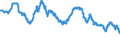 Indicator: Deposit rates of banks / Bank savings bonds with regular interest payments, maturity of 4 years / Average interest rate / SU0031