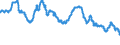 Indicator: Deposit rates of banks / Bank savings bonds with regular interest payments, maturity of 4 years / Lowest rate of spread / SU0032