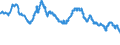 Indicator: Deposit rates of banks / Bank savings bonds with regular interest payments, maturity of 4 years / Highest rate of spread / SU0033