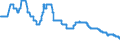 Indicator: Deposit rates of banks / Savings deposits with minimum rates of return, with agreed notice of 3 months / Average interest rate / SU0022