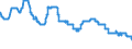 Indicator: Deposit rates of banks / Savings deposits with minimum rates of return, with agreed notice of 3 months / Highest rate of spread / SU0024