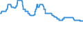 Indicator: Deposit rates of banks / Savings deposits with agreed notice of 12 months / Lowest rate of spread / SU0026