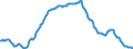 Indicator: Deposit rates of banks / Savings deposits - Special savings facilities, lump-sum savings contracts concluded for 1 year / Average interest rate / SU0064
