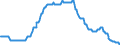 Indicator: Deposit rates of banks / Savings deposits - Special savings facilities, lump-sum savings contracts concluded for 1 year / Lowest rate of spread / SU0065