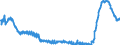 Indicator: Effective interest rates of German banks / New business / Loans to non-financial corporations up to EUR 1 million with collateral and/or guarantees, with floating rate or an initial rate fixation up to 1 year / SUD524