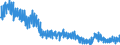 Indicator: New business (volumes) of German banks / Loans to non-financial corporations up to EUR 1 million with collateral and/or guarantees, with floating rate or an initial rate fixation up to 1 year / SUD624