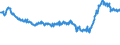Indicator: Effective interest rates of German banks / New business / Loans to non-financial corporations up to EUR 1 million with collateral and/or guarantees, initial rate fixation of over 1 and up to 5 years / SUD525