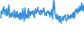 Indicator: New business (volumes) of German banks / Loans to non-financial corporations up to EUR 1 million with collateral and/or guarantees, initial rate fixation of over 1 year and up to 5 years / SUD625