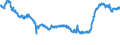 Indicator: Effective interest rates of German banks / New business / Loans to non-financial corporations up to EUR 1 million with collateral and/or guarantees, initial rate fixation of over 5 years / SUD526