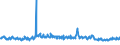 Indicator: New business (volumes) of German banks / Loans to non-financial corporations up to EUR 1 million with collateral and/or guarantees, initial rate fixation of over 5 years / SUD626