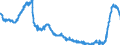 Indikator: Effektivzinssätze Banken DE / Neugeschäft / Kredite an nichtfinanzielle Kapitalgesellschaften, insgesamt / SUD939A