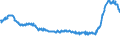 Indikator: Effektivzinssätze Banken DE / Neugeschäft / besicherte Kredite an nichtfinanzielle Kapitalgesellschaften, insgesamt / SUD959A