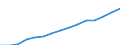 Indicator: Number of transferable overnight deposits