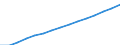 Indicator: Number of internet/ PC-linked transferable overnight deposits