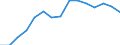 Indicator: ATMs