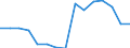Indicator: Number of E-money-card terminals