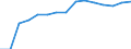 Indicator: E-money card-loading terminals