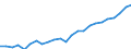 Euro per kilogram of oil equivalent (KGOE) / Denmark