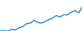 Euro per kilogram of oil equivalent (KGOE) / Croatia