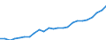 Euro per kilogram of oil equivalent (KGOE) / Slovenia