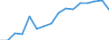 Euro per kilogram of oil equivalent (KGOE) / Montenegro