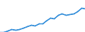 Purchasing power standard (PPS) per kilogram of oil equivalent / Belgium